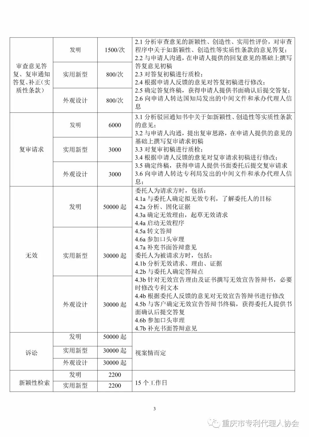 震驚！重慶市專代協(xié)會發(fā)布的「專利代理服務(wù)收費指導(dǎo)標(biāo)準(zhǔn)」被舉報