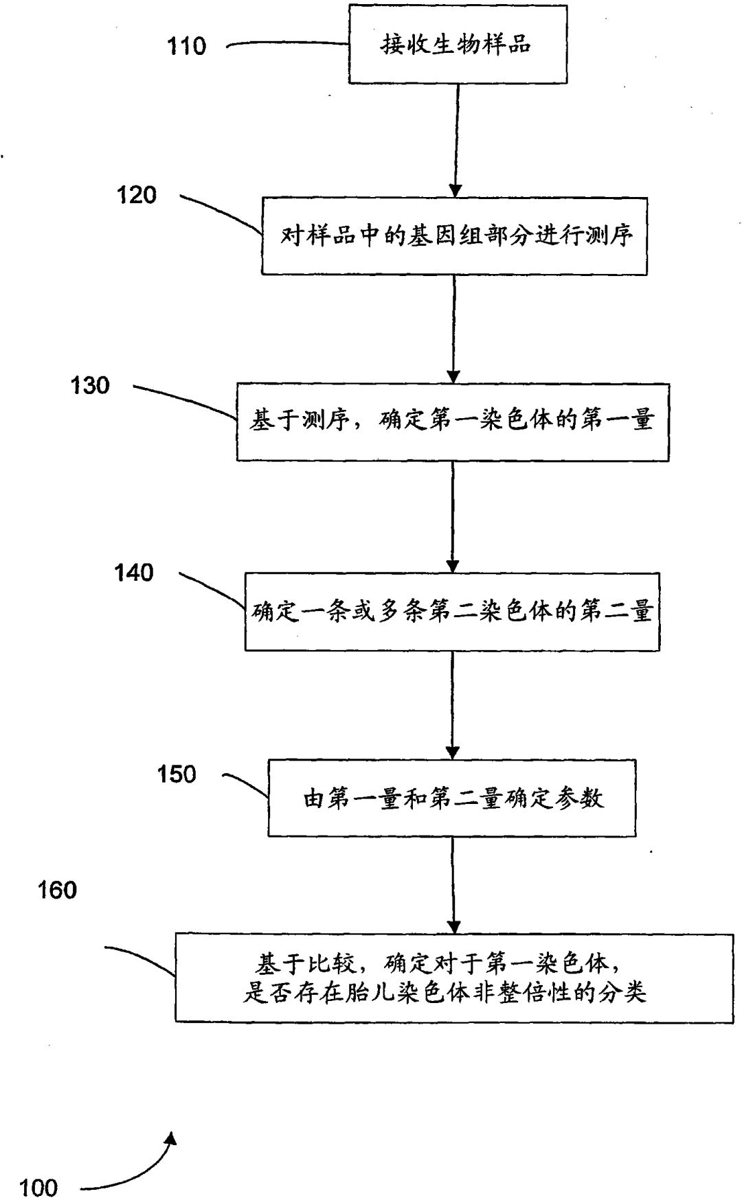 胎兒基因組測序計算機系統(tǒng)發(fā)明專利申請被駁回，香港中文大學訴稱該系統(tǒng)非疾病診療方法