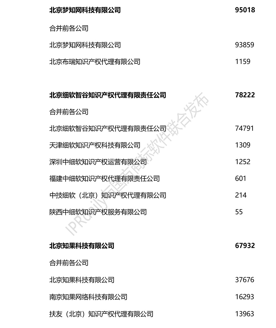 2018上半年全國商標代理機構(gòu)申請量排名（前100名）