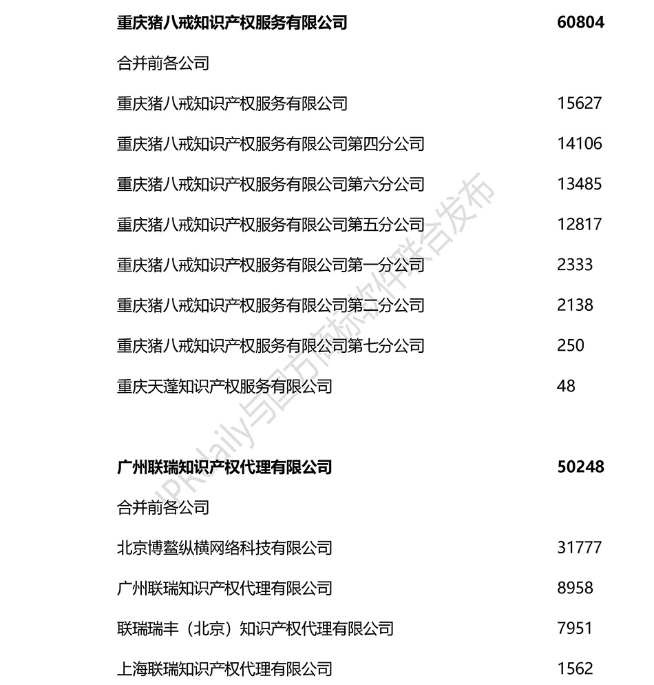 2018上半年全國商標代理機構(gòu)申請量排名（前100名）