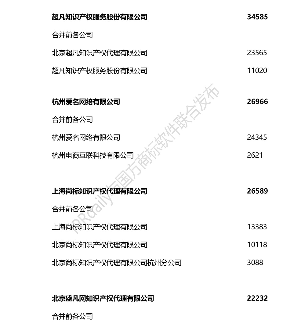 2018上半年全國商標代理機構(gòu)申請量排名（前100名）