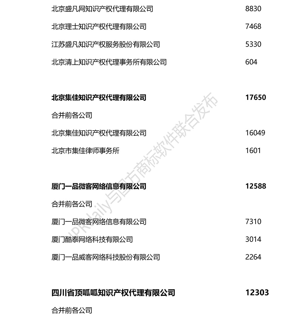 2018上半年全國商標代理機構(gòu)申請量排名（前100名）