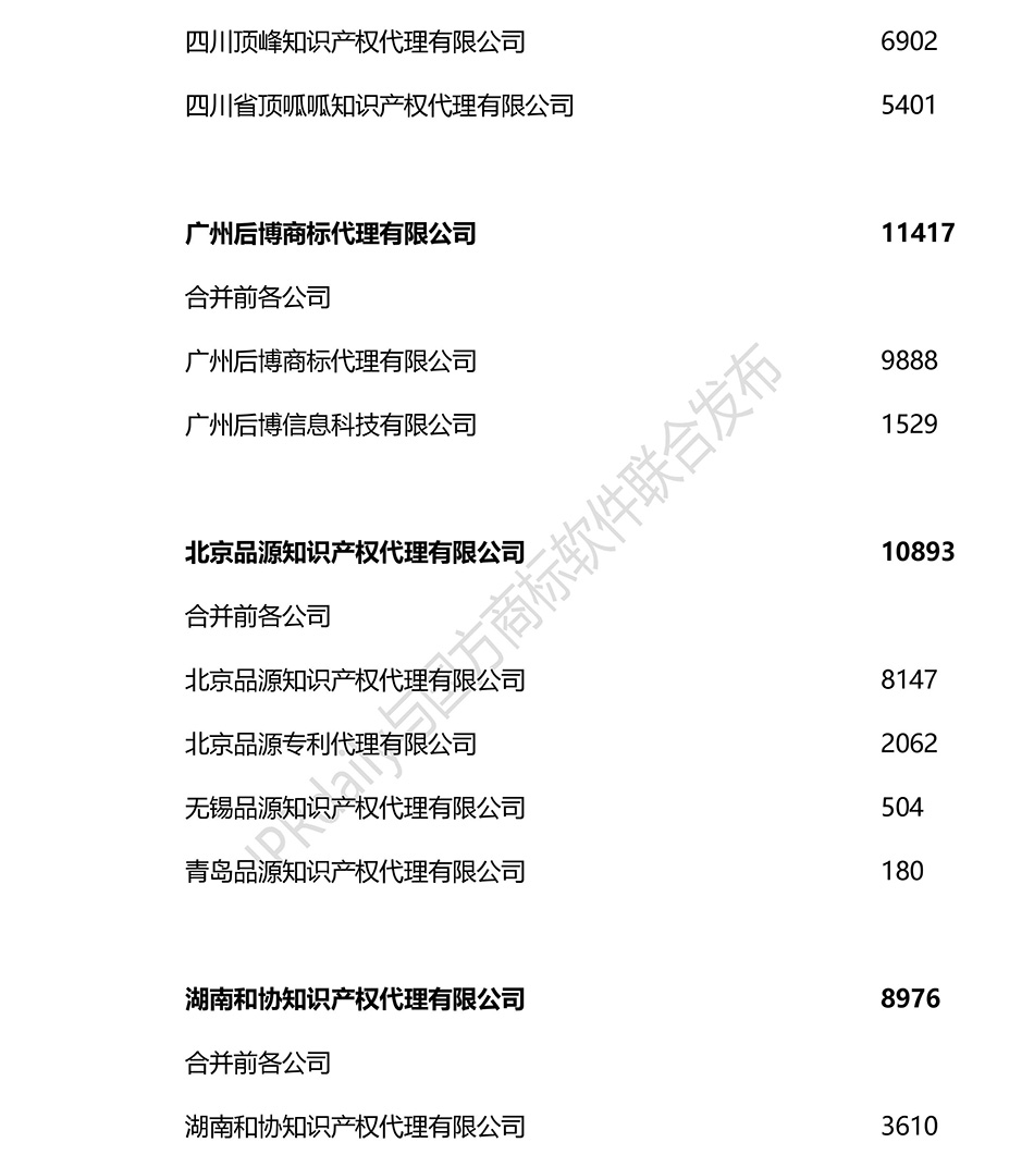 2018上半年全國商標代理機構(gòu)申請量排名（前100名）