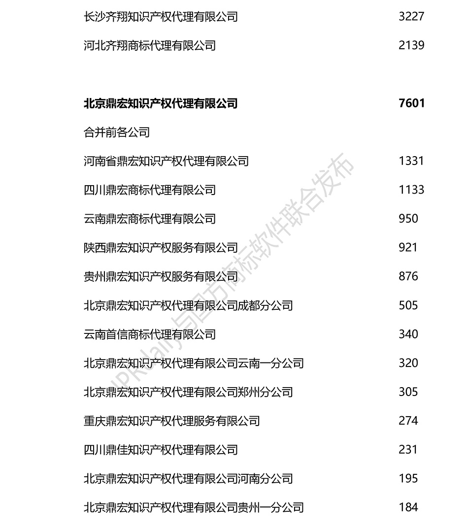 2018上半年全國商標代理機構(gòu)申請量排名（前100名）