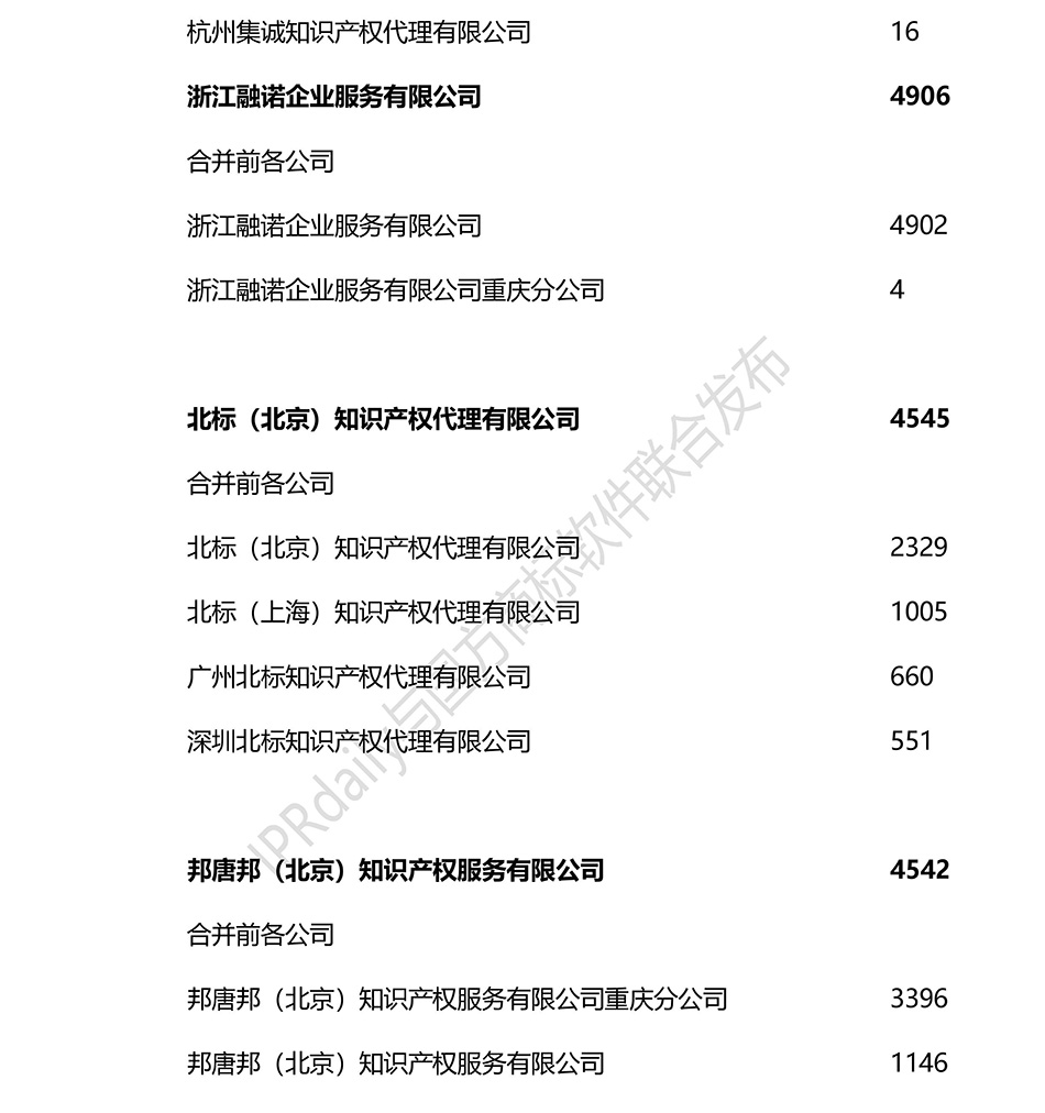 2018上半年全國商標代理機構(gòu)申請量排名（前100名）