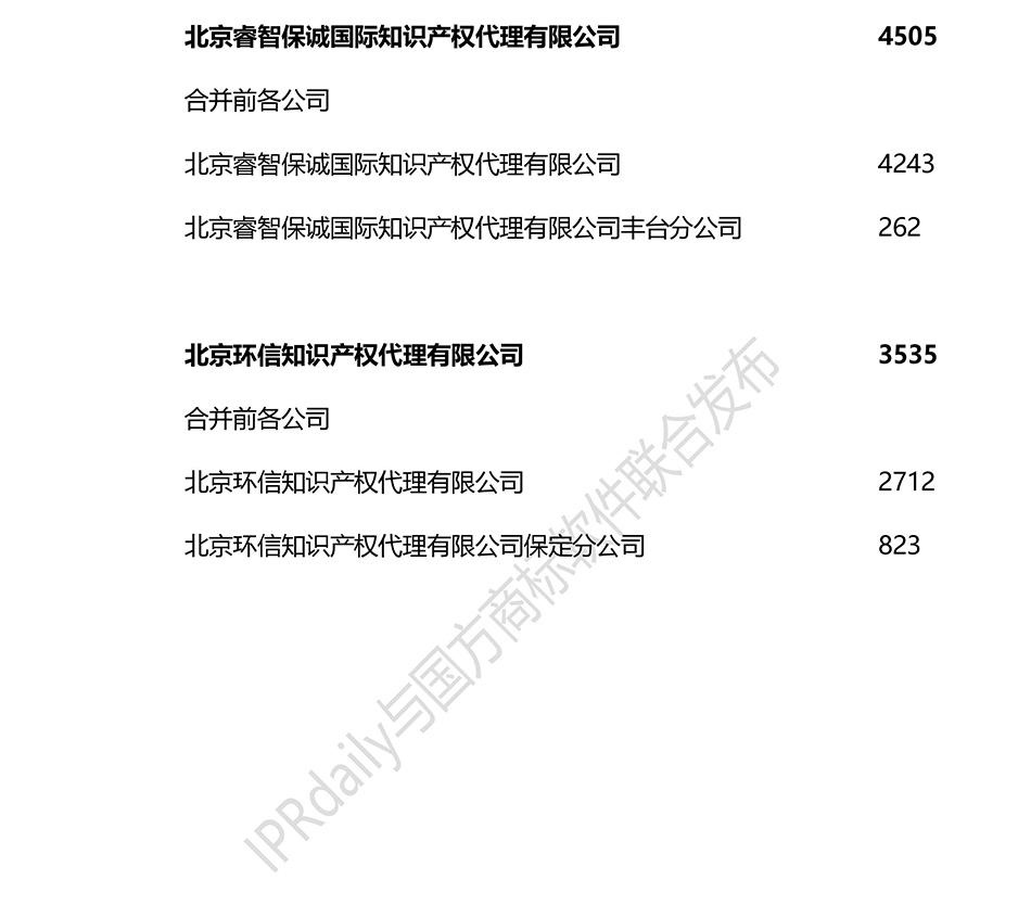 2018上半年全國商標代理機構(gòu)申請量排名（前100名）