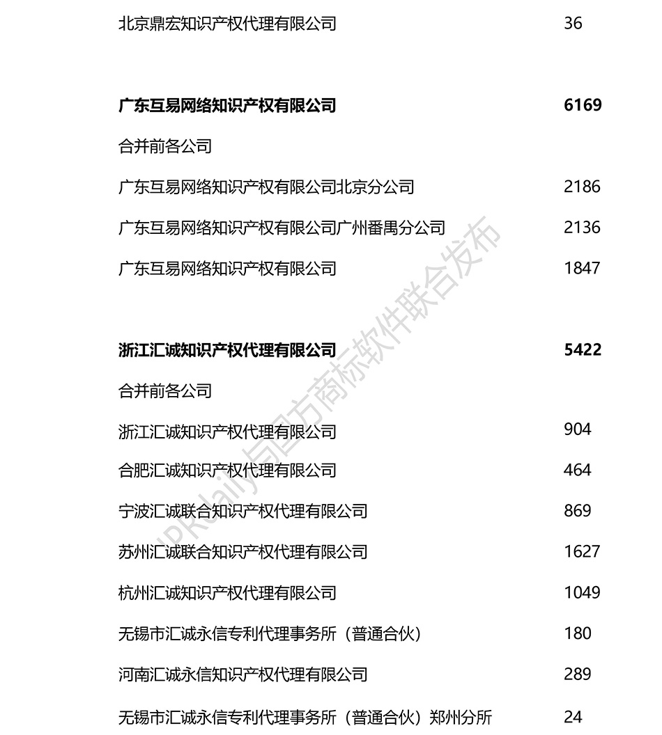 2018上半年全國商標代理機構(gòu)申請量排名（前100名）