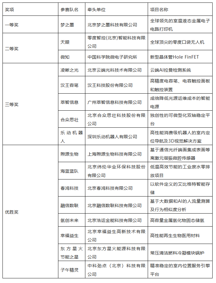 海高賽決賽順利舉辦！“夢之墨”榮獲一等獎