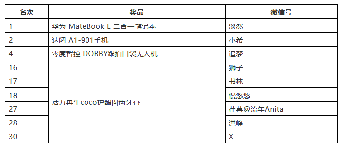 海高賽決賽順利舉辦！“夢之墨”榮獲一等獎