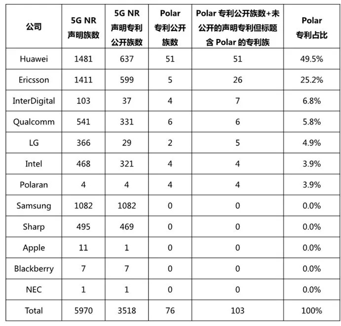 5G標準專題：“Polar碼”—移動通信領(lǐng)域皇冠上的寶石