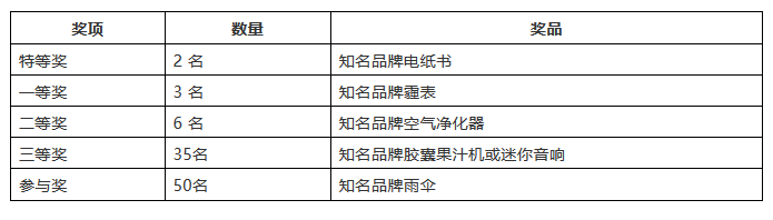 2018年“交通銀行杯中國好專利”評選活動網(wǎng)絡(luò)公選開始了！