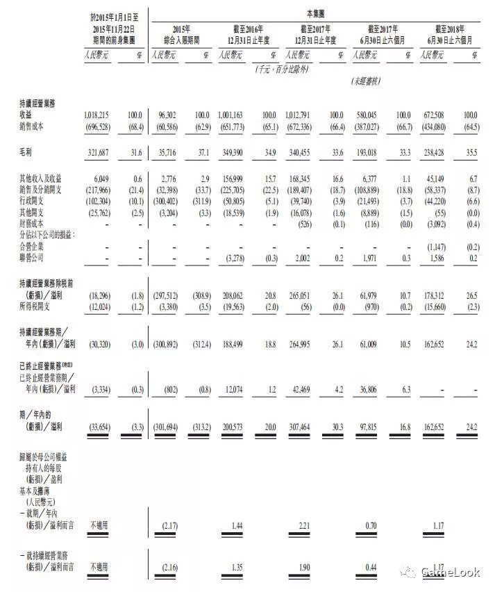 "IP大王"中手游遞交招股書：上半年?duì)I收6.73億，94個(gè)IP儲(chǔ)備驚人