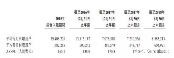 "IP大王"中手游遞交招股書：上半年?duì)I收6.73億，94個(gè)IP儲(chǔ)備驚人