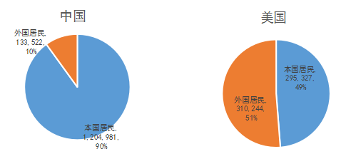 從統(tǒng)計數(shù)據(jù)看，中美兩國的專利之間會有哪些不同……