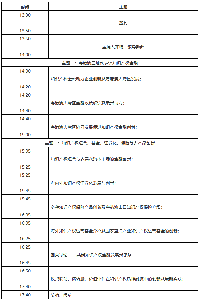 報名開啟！2018粵港澳大灣區(qū)知識產(chǎn)權(quán)金融高峰論壇即將舉辦