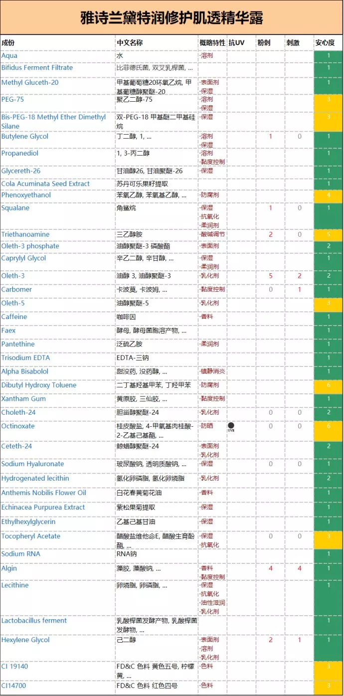 雅詩(shī)蘭黛小棕瓶里的「專(zhuān)利秘密」