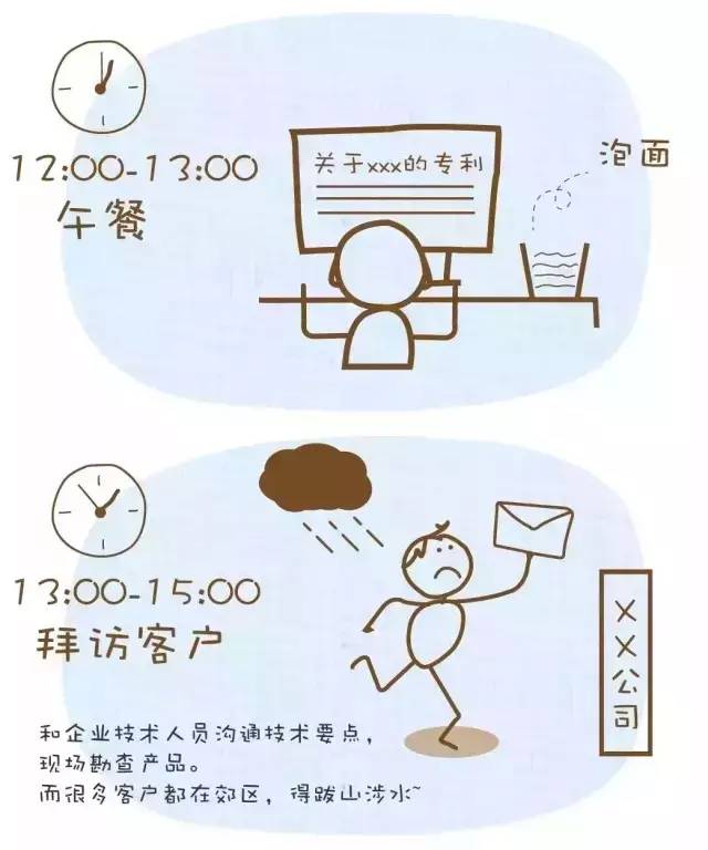 一張圖揭秘「專(zhuān)利代理人的一天」