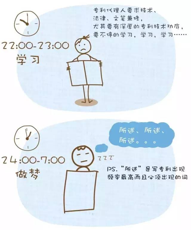 一張圖揭秘「專(zhuān)利代理人的一天」