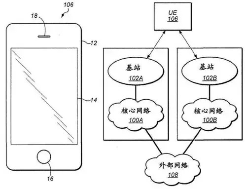 蘋(píng)果推出雙卡雙待iPhone，會(huì)侵犯中國(guó)企業(yè)的專(zhuān)利嗎？