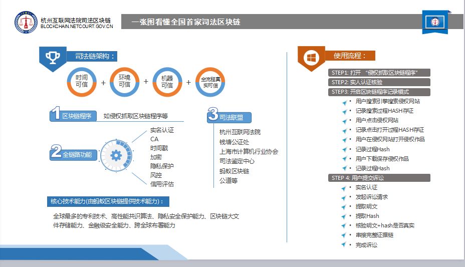 剛剛！杭州互聯(lián)網(wǎng)法院「司法區(qū)塊鏈」正式上線運行