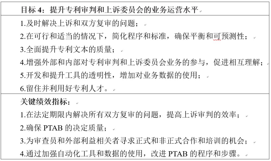 美國專利商標(biāo)局發(fā)布《2018-2022戰(zhàn)略規(guī)劃》草案