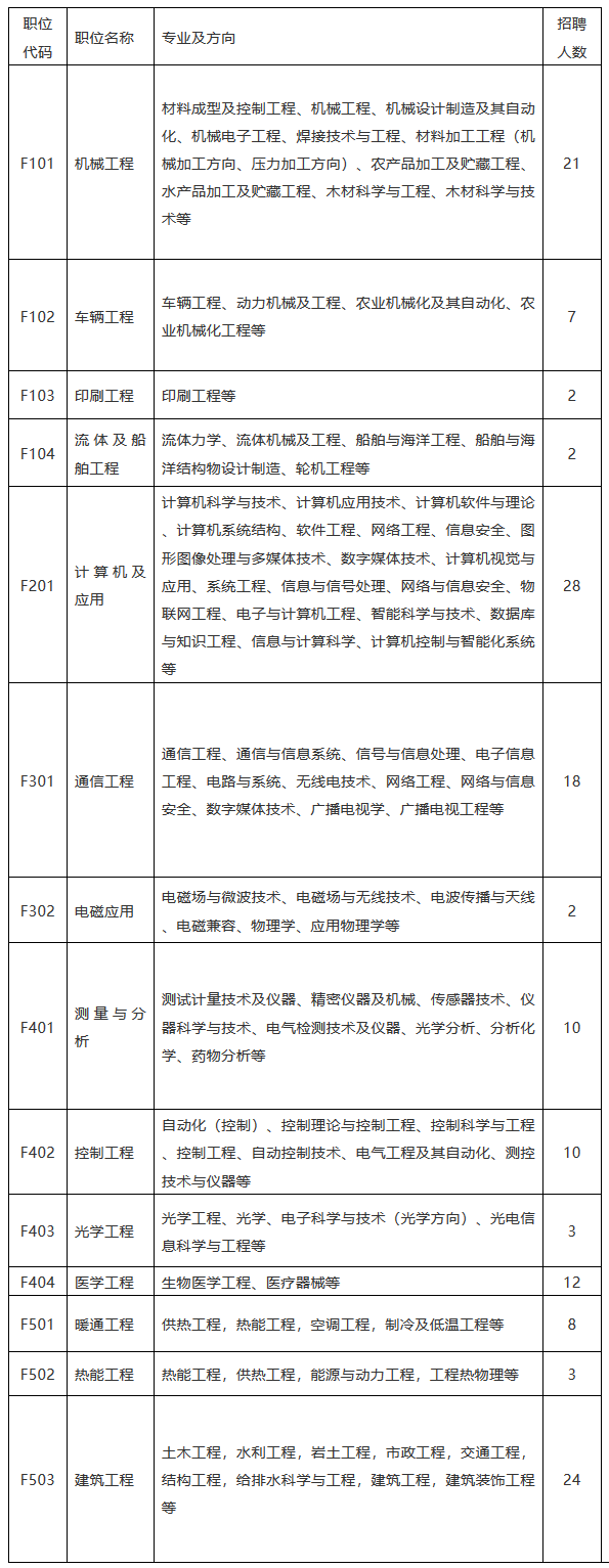 招聘專利審查員1150名！一起做知識(shí)產(chǎn)權(quán)強(qiáng)國(guó)的筑夢(mèng)者！