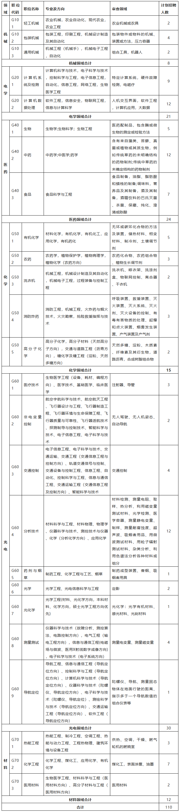 招聘專利審查員1150名！一起做知識(shí)產(chǎn)權(quán)強(qiáng)國(guó)的筑夢(mèng)者！