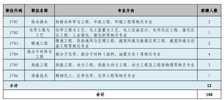 招聘專利審查員1150名！一起做知識(shí)產(chǎn)權(quán)強(qiáng)國(guó)的筑夢(mèng)者！