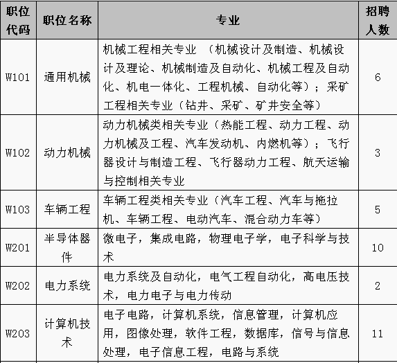 招聘專利審查員1150名！一起做知識(shí)產(chǎn)權(quán)強(qiáng)國(guó)的筑夢(mèng)者！