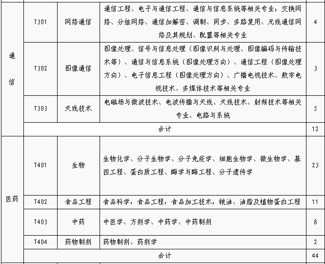 招聘專利審查員1150名！一起做知識(shí)產(chǎn)權(quán)強(qiáng)國(guó)的筑夢(mèng)者！