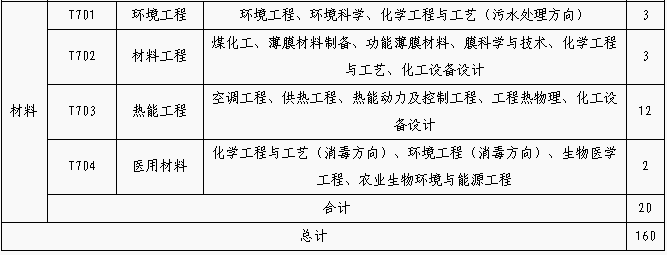 招聘專利審查員1150名！一起做知識(shí)產(chǎn)權(quán)強(qiáng)國(guó)的筑夢(mèng)者！