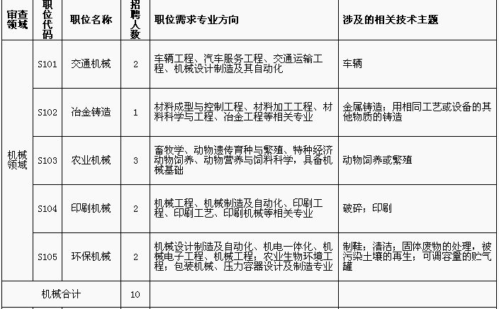 招聘專利審查員1150名！一起做知識(shí)產(chǎn)權(quán)強(qiáng)國(guó)的筑夢(mèng)者！