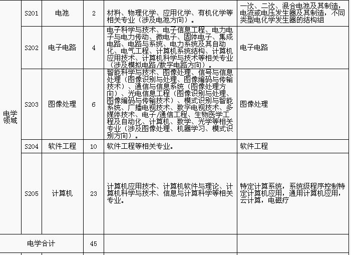 招聘專利審查員1150名！一起做知識(shí)產(chǎn)權(quán)強(qiáng)國(guó)的筑夢(mèng)者！