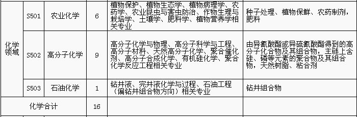 招聘專利審查員1150名！一起做知識(shí)產(chǎn)權(quán)強(qiáng)國(guó)的筑夢(mèng)者！