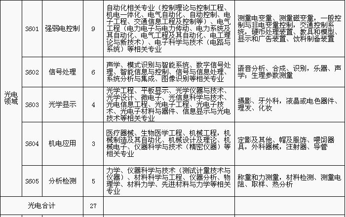 招聘專利審查員1150名！一起做知識(shí)產(chǎn)權(quán)強(qiáng)國(guó)的筑夢(mèng)者！