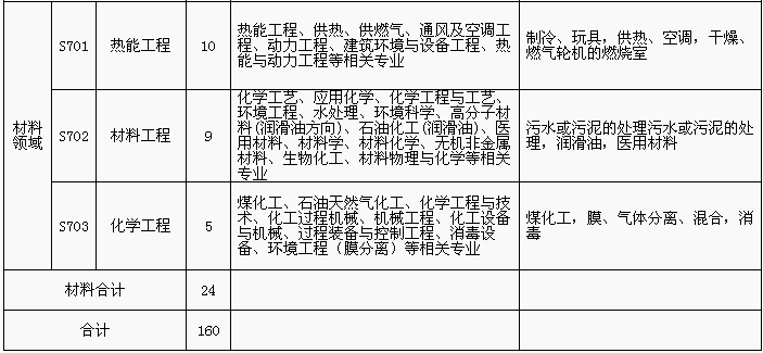 招聘專利審查員1150名！一起做知識(shí)產(chǎn)權(quán)強(qiáng)國(guó)的筑夢(mèng)者！