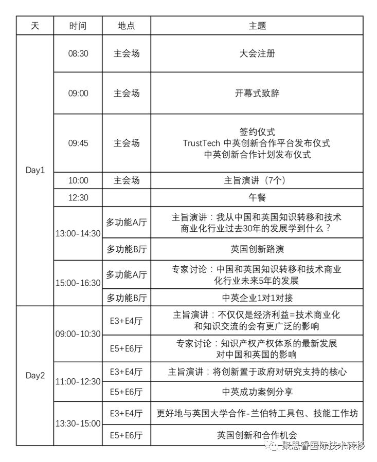 抓緊報名！2018中英科技創(chuàng)新大會等你來！