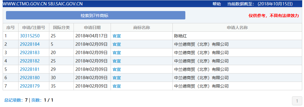 官宣體火了！但是來不及了，“官宣”已經(jīng)被注冊……