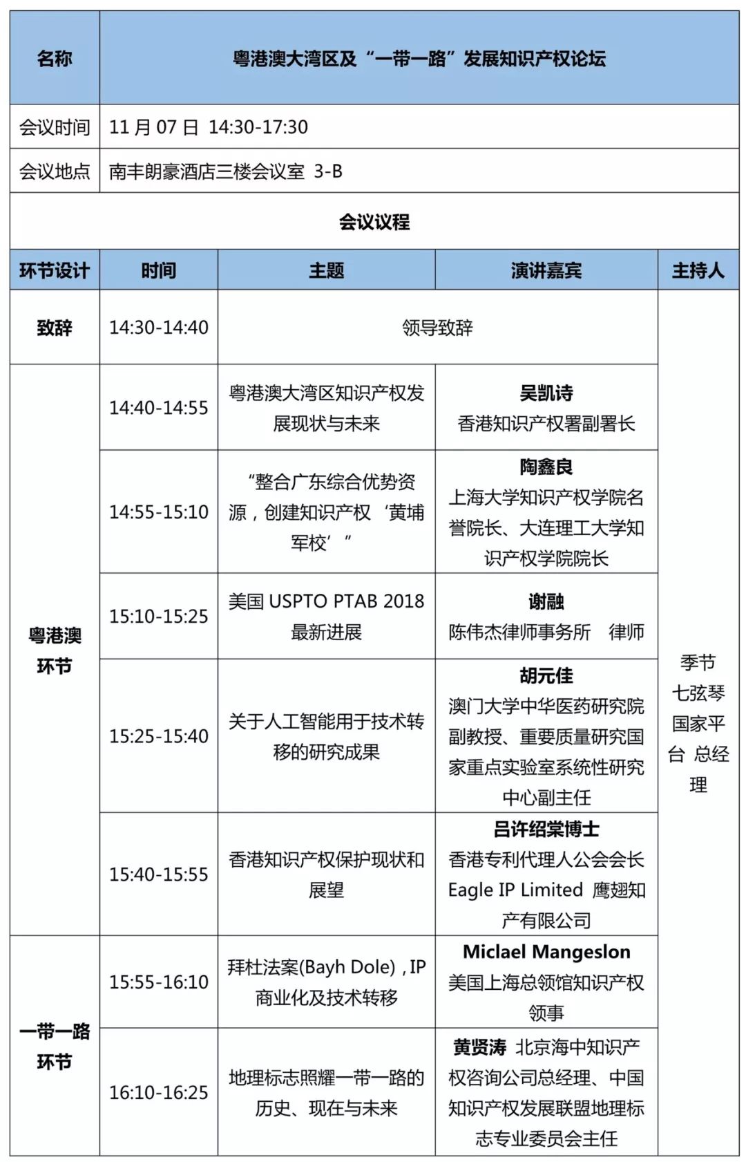 重磅來襲！2018廣東知交會「知識產(chǎn)權(quán)珠江論壇」議程公布！