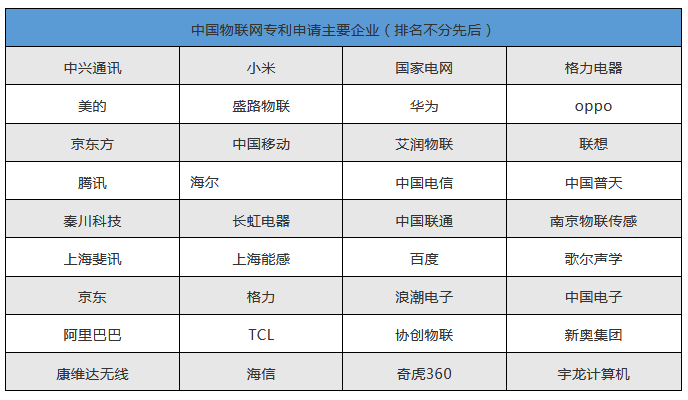 老概念，新爆發(fā)-----物聯(lián)網(wǎng)行業(yè)綜述