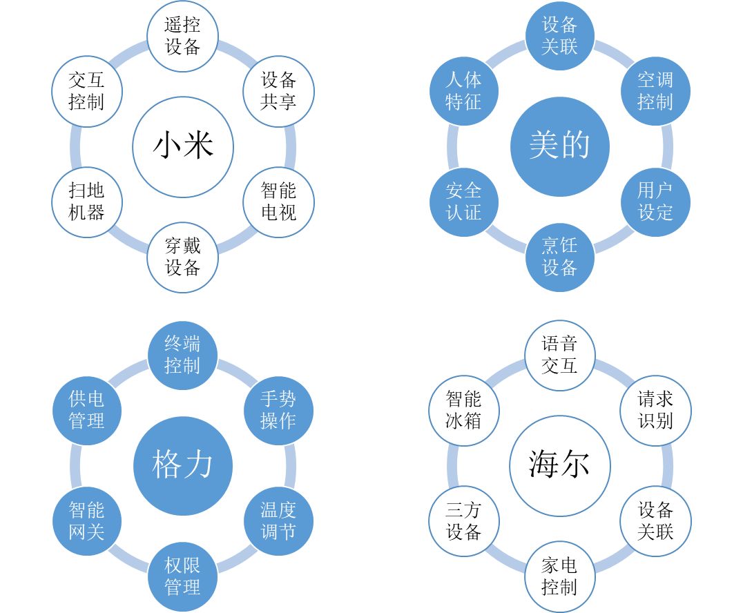 老概念，新爆發(fā)-----物聯(lián)網(wǎng)行業(yè)綜述