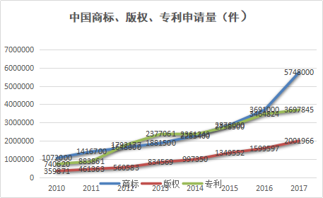 參展企業(yè)知識(shí)產(chǎn)權(quán)保護(hù)的機(jī)遇與困境 ——為中國首屆進(jìn)口博覽會(huì)知識(shí)產(chǎn)權(quán)保護(hù)獻(xiàn)策