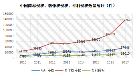 參展企業(yè)知識(shí)產(chǎn)權(quán)保護(hù)的機(jī)遇與困境 ——為中國首屆進(jìn)口博覽會(huì)知識(shí)產(chǎn)權(quán)保護(hù)獻(xiàn)策