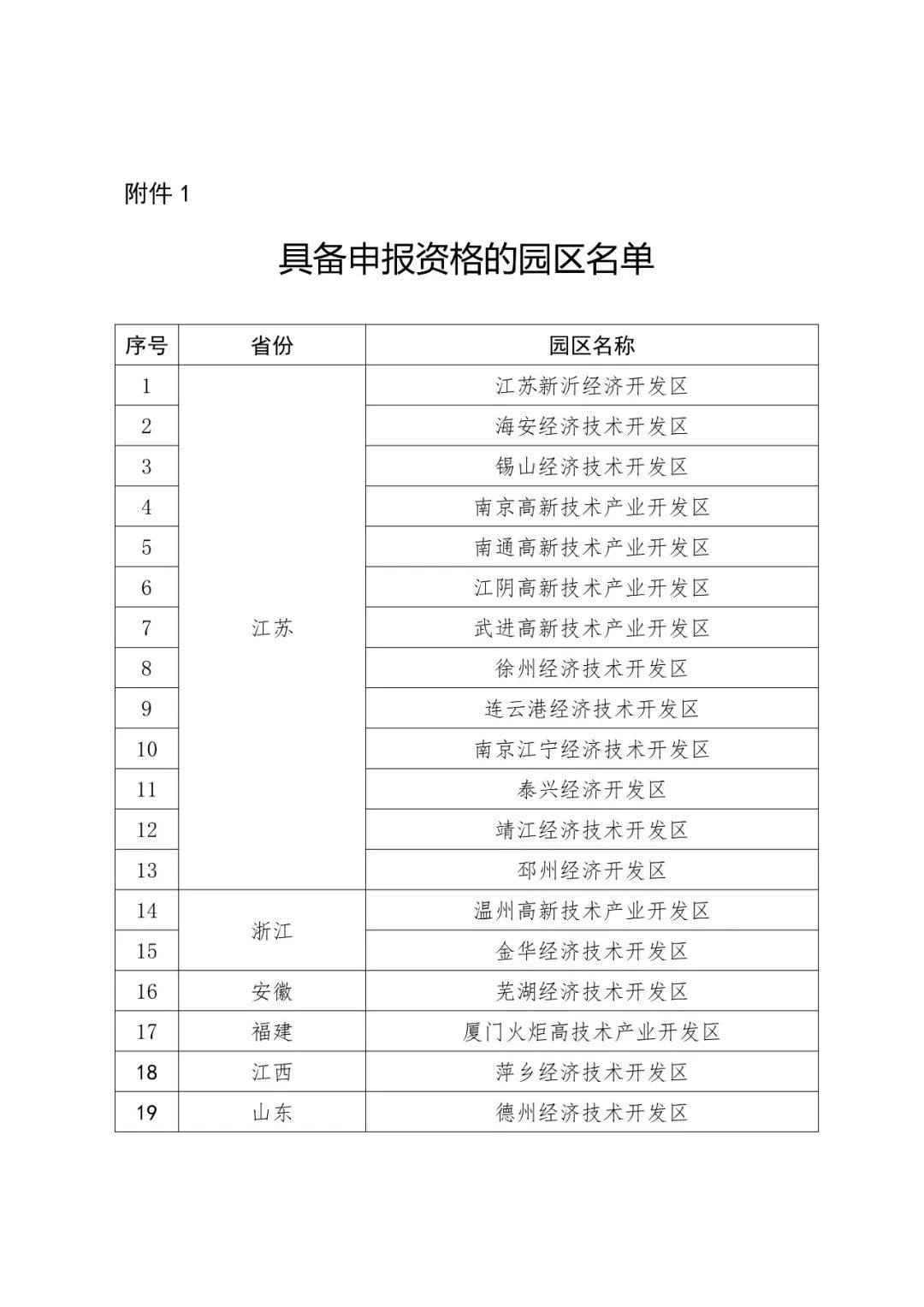 國(guó)知局：2018國(guó)家知識(shí)產(chǎn)權(quán)示范園區(qū)申報(bào)工作開展通知