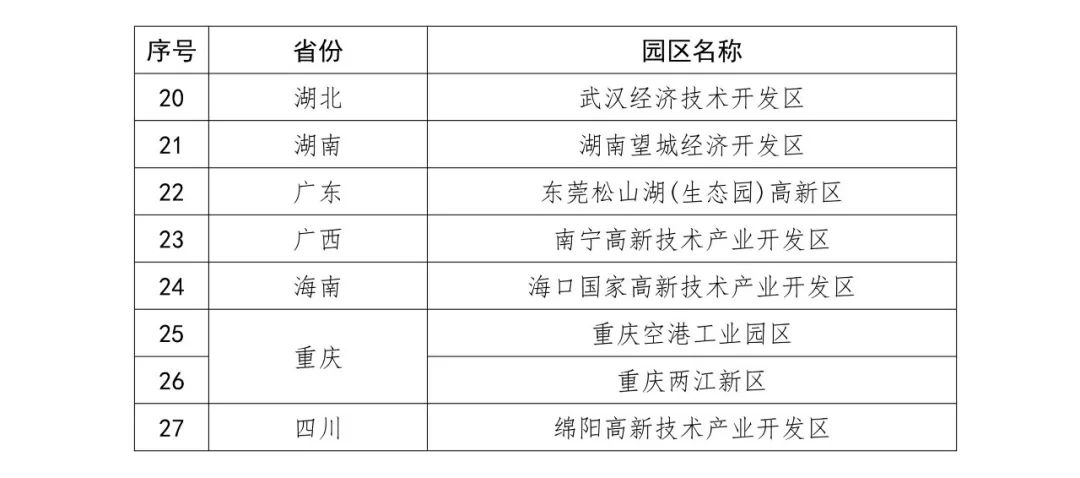 國(guó)知局：2018國(guó)家知識(shí)產(chǎn)權(quán)示范園區(qū)申報(bào)工作開展通知