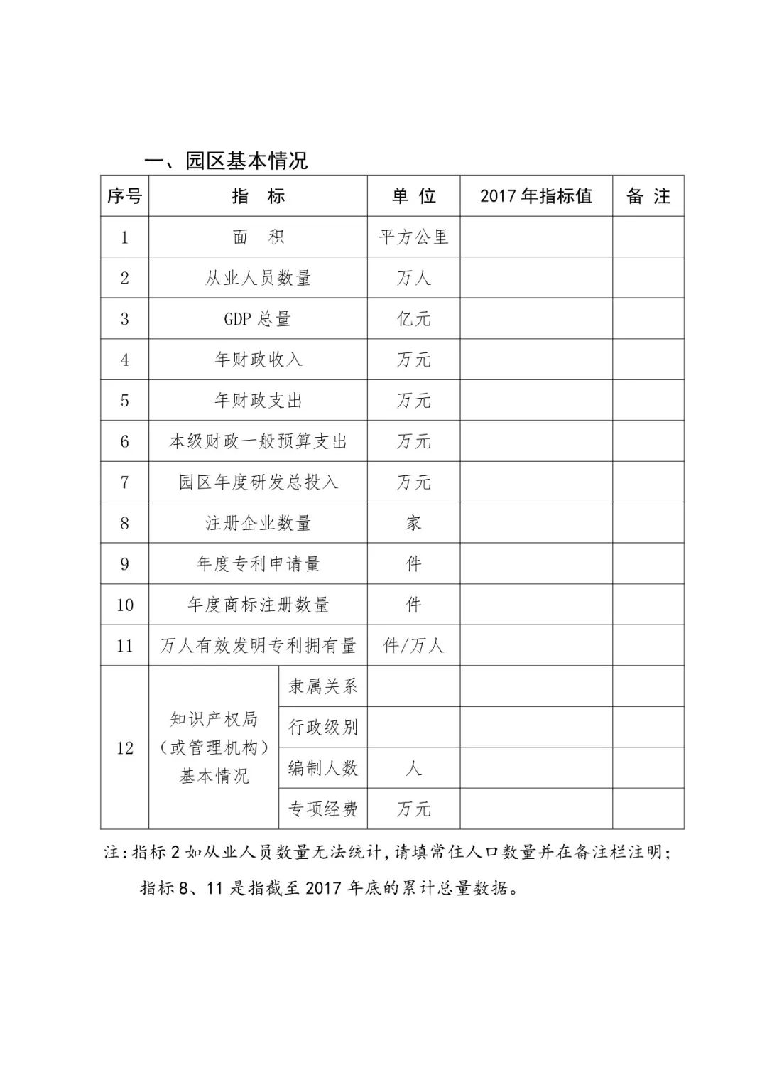 國(guó)知局：2018國(guó)家知識(shí)產(chǎn)權(quán)示范園區(qū)申報(bào)工作開展通知