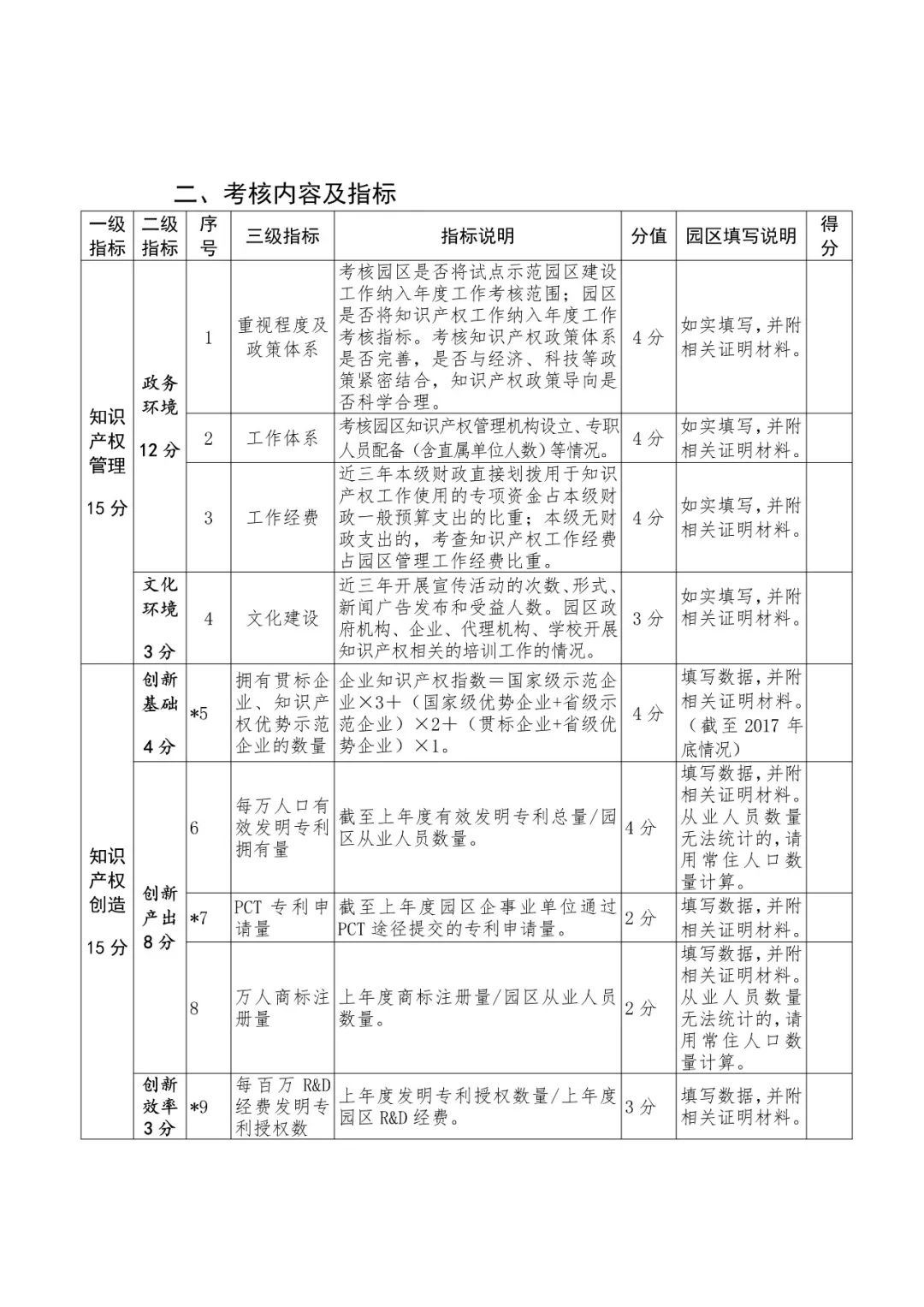 國(guó)知局：2018國(guó)家知識(shí)產(chǎn)權(quán)示范園區(qū)申報(bào)工作開展通知