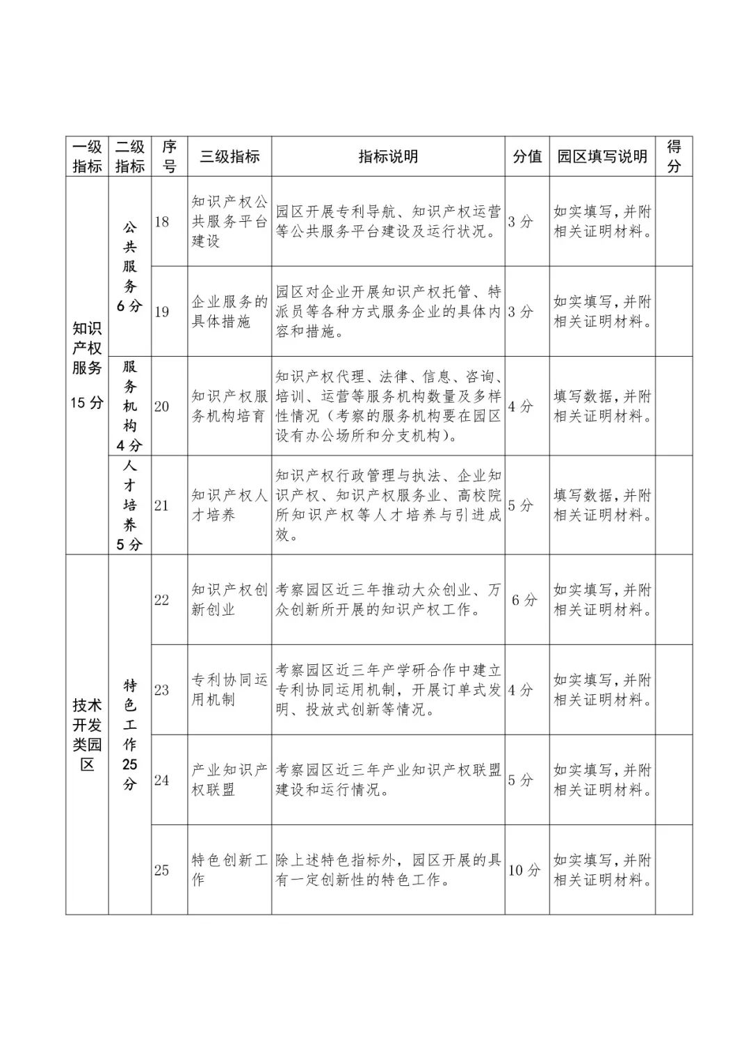 國知局：2018國家知識產權示范園區(qū)申報工作開展通知