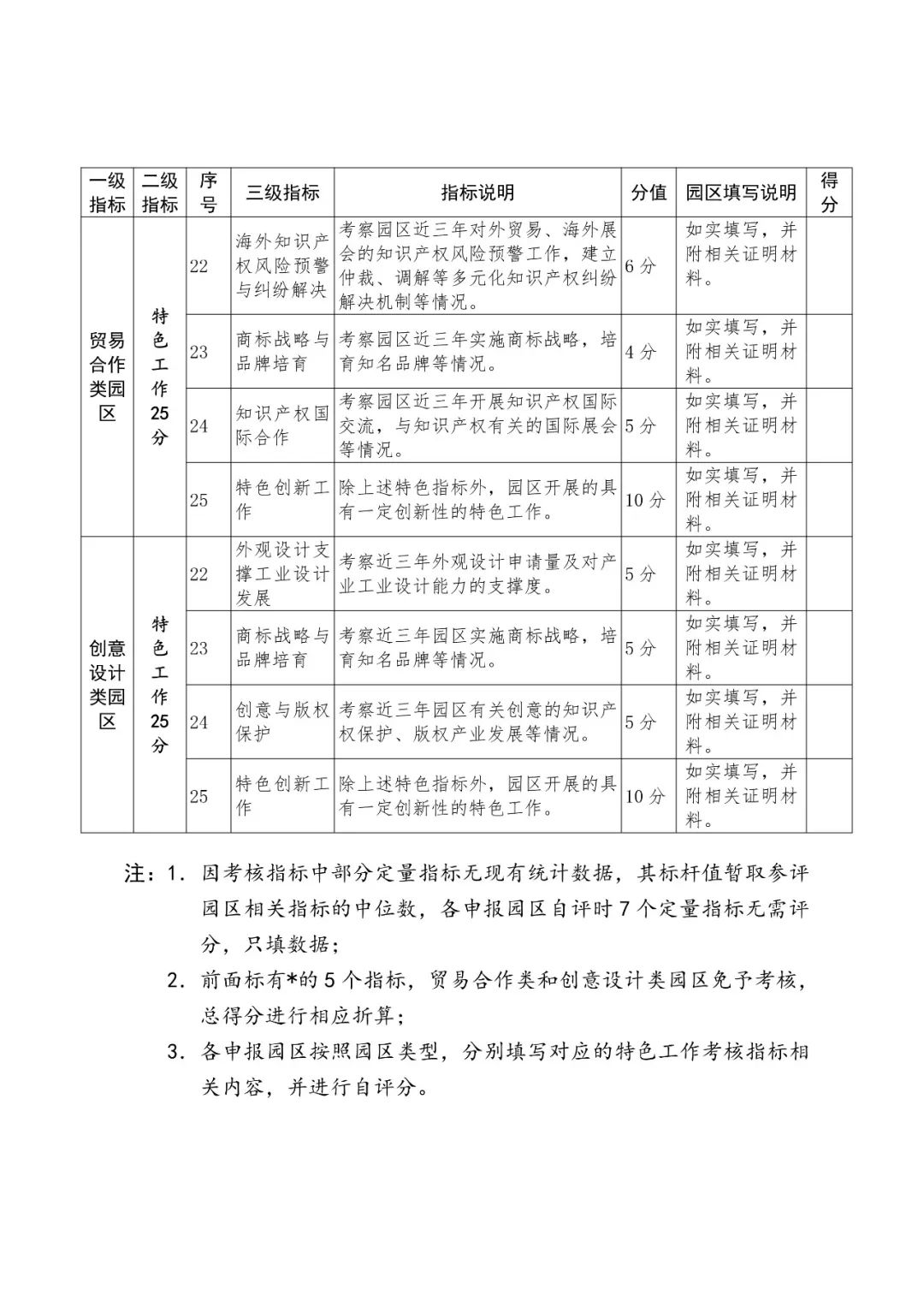 國(guó)知局：2018國(guó)家知識(shí)產(chǎn)權(quán)示范園區(qū)申報(bào)工作開展通知