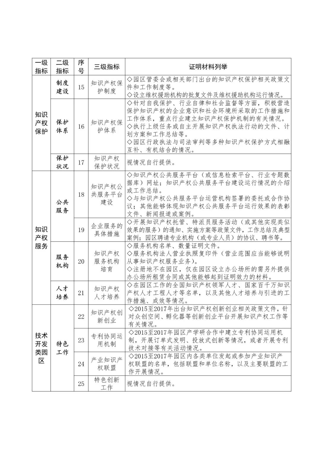 國(guó)知局：2018國(guó)家知識(shí)產(chǎn)權(quán)示范園區(qū)申報(bào)工作開展通知